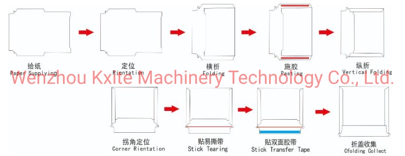 Automatic FedEx Express Poly Mail Bag Envelope Making Machine